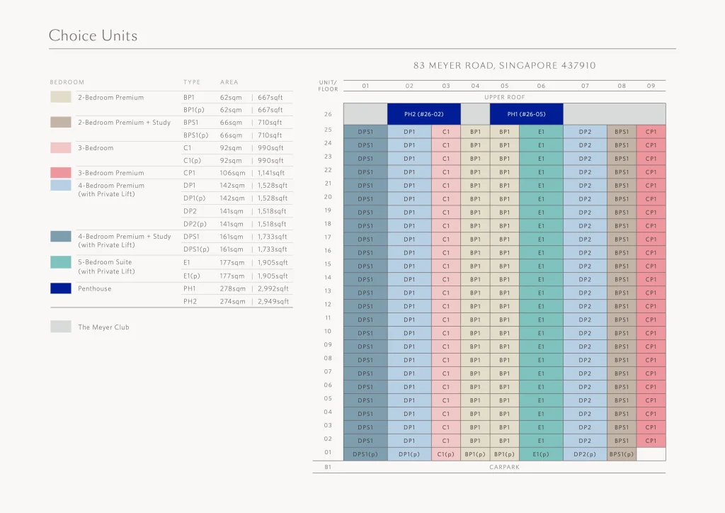 Meyer Blue Elevation Chart