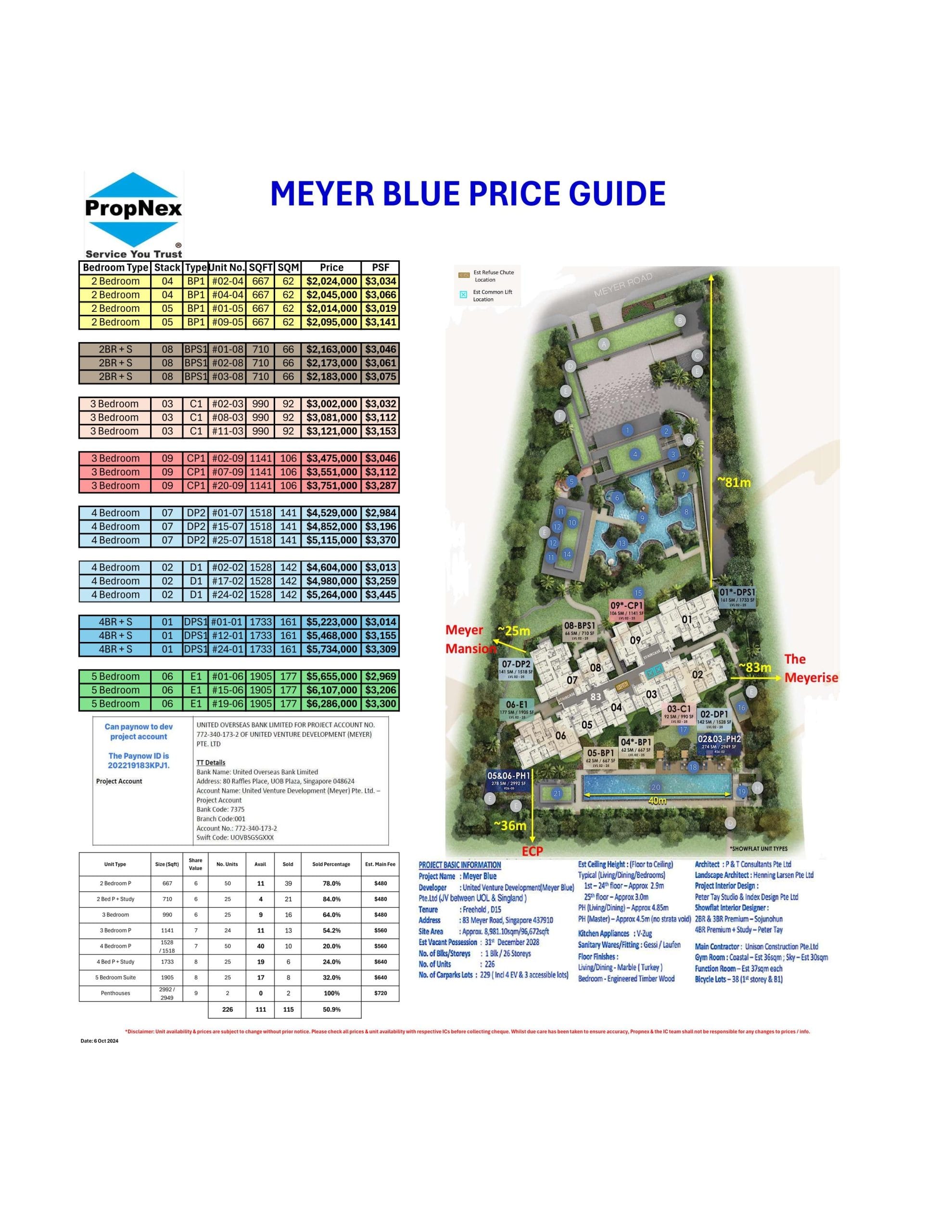 Meyer Blue Price Guide